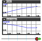 Geschwindigkeit